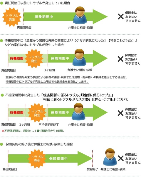 弁護士保険とは | 弁護士保険Mikata(ミカタ）代理店 メディオリオ